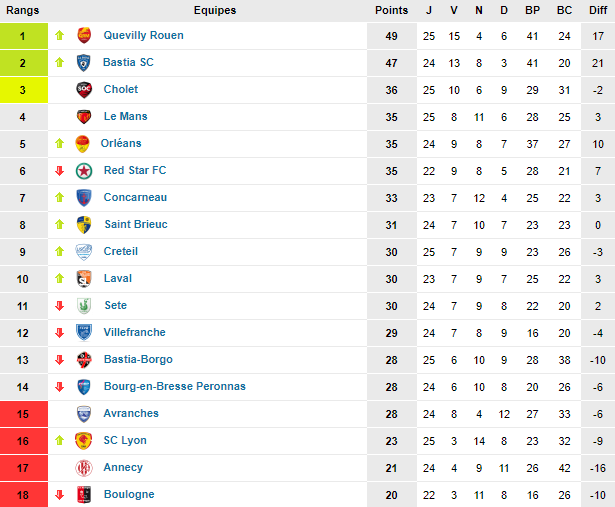 classement 25e