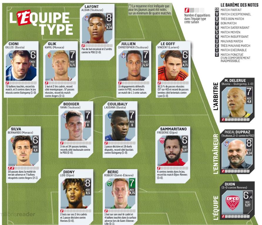 cioni coulibaly equipe type 7e