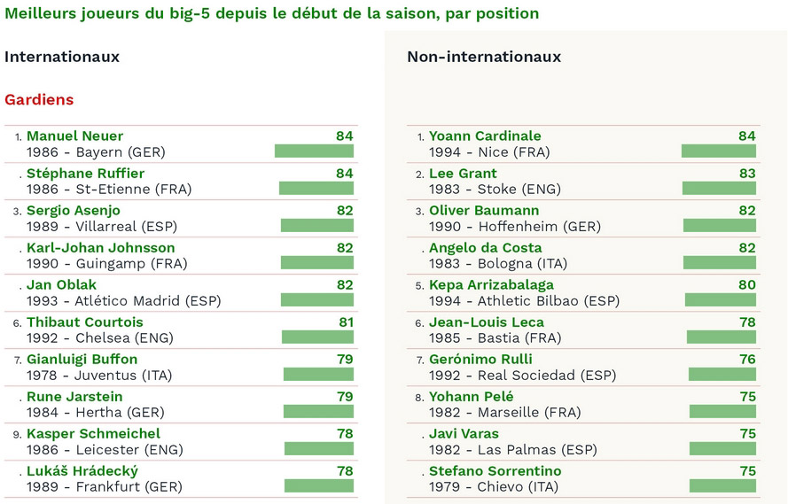 leca big5
