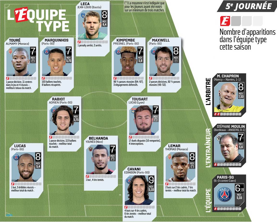 Leca Equipe type 5e journ&eacute;e