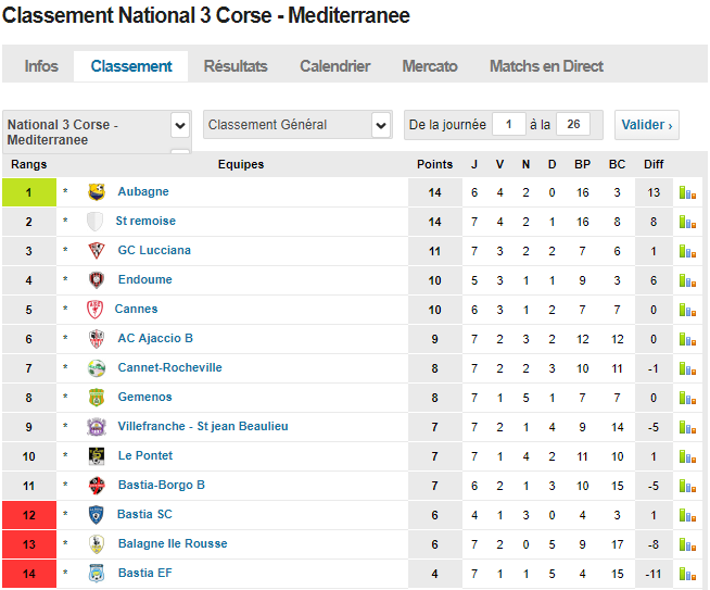 classement