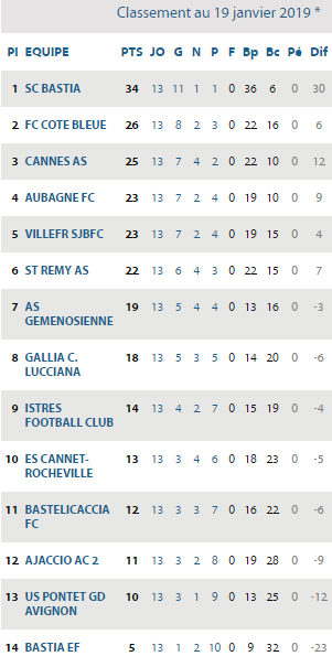 classement 19janvier