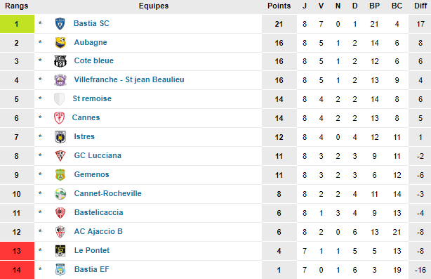 classement 8e