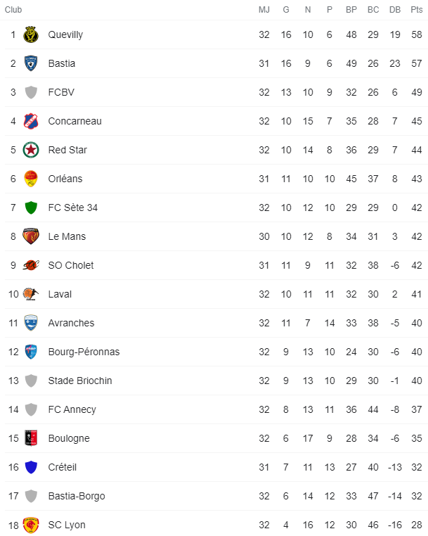 classement 03 05